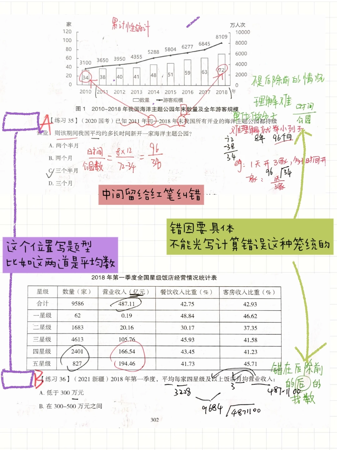 终于，资料从40min到20min(优化方法)