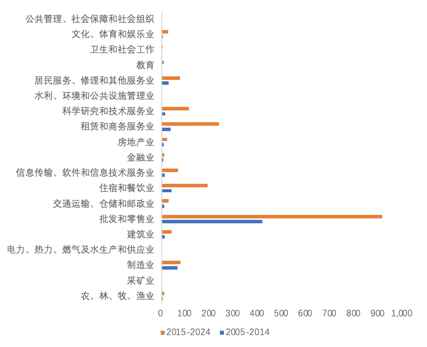 珠三角产业经济报告