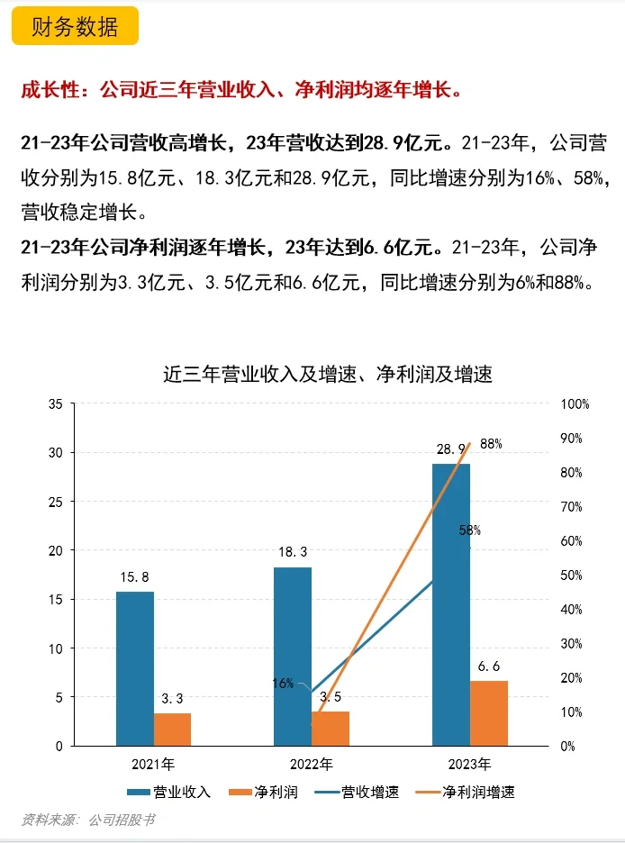 毛戈平化妆品公司｜财报分析｜公司分析