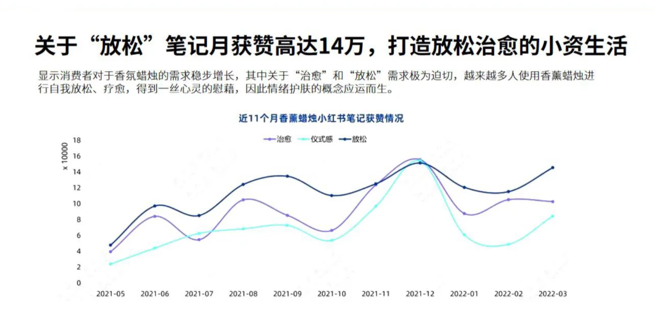 2023护肤品开发趋势报告