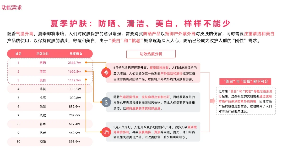 2023美妆用户趋势洞察报告?