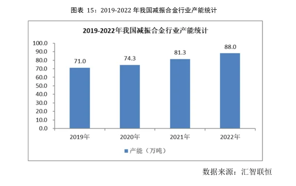 减振合金行业市场研究与发展前景预测报告