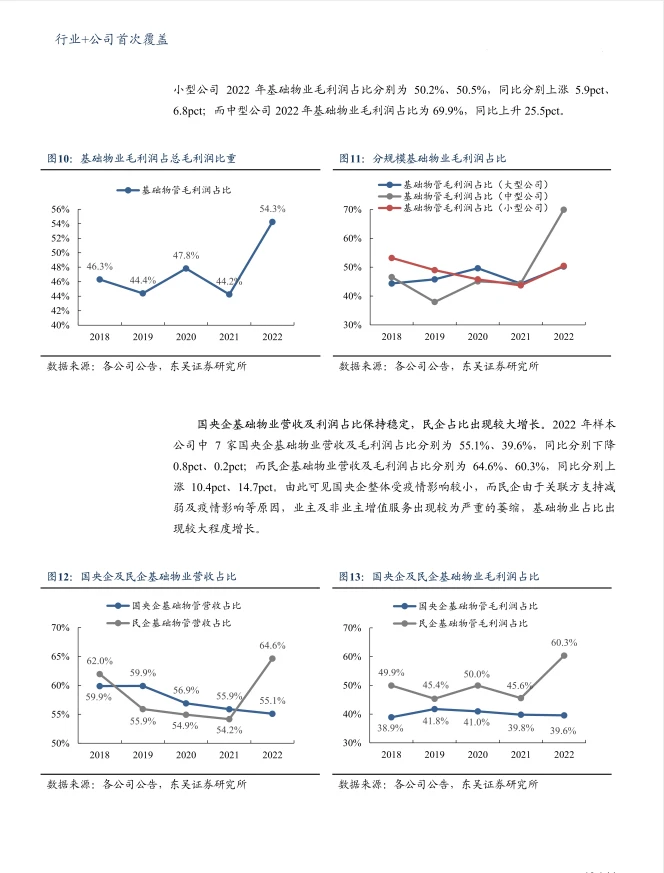 2022物管行业年报综述