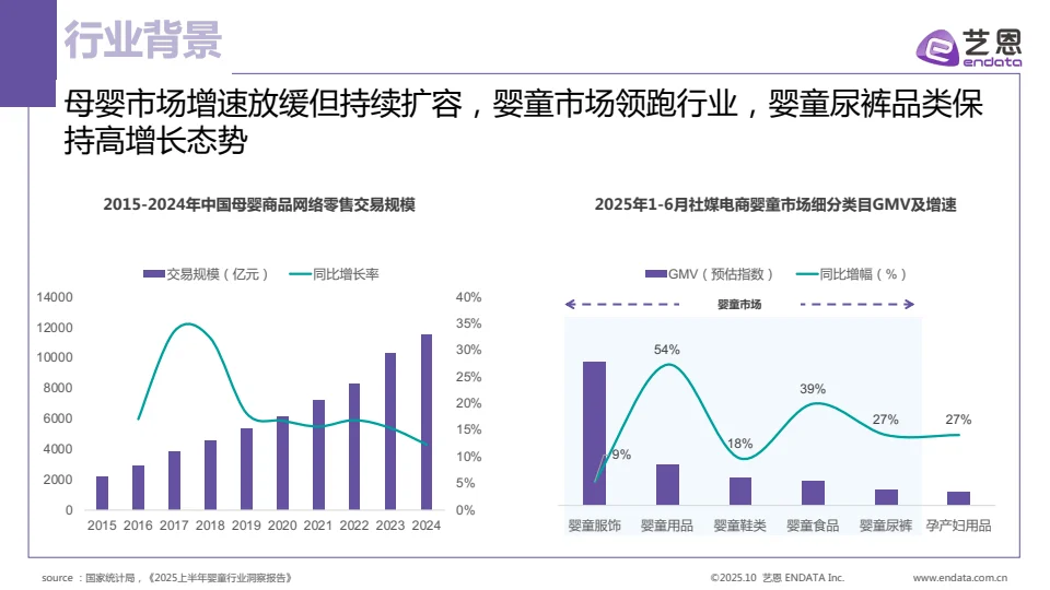 ?婴童尿裤行业洞察报告|家长必看
