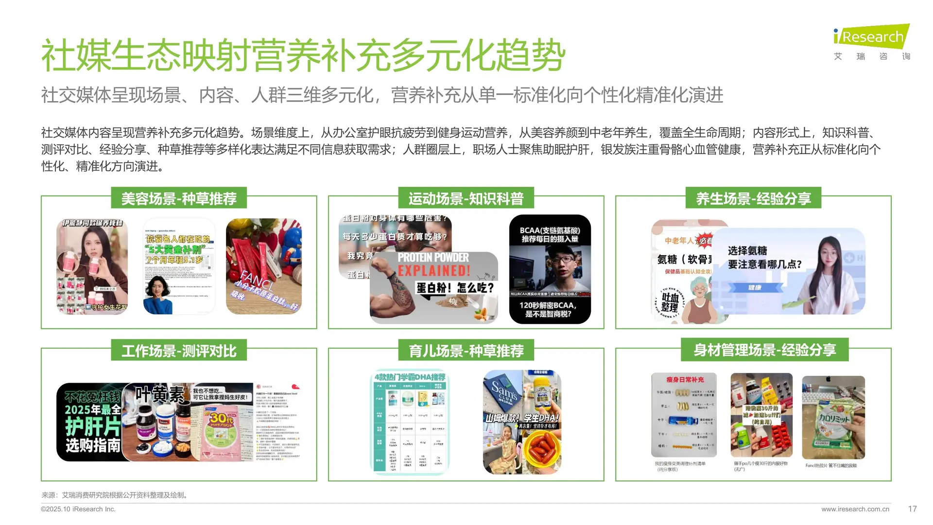 营养补充剂消费洞察报告 ，看完再买❗