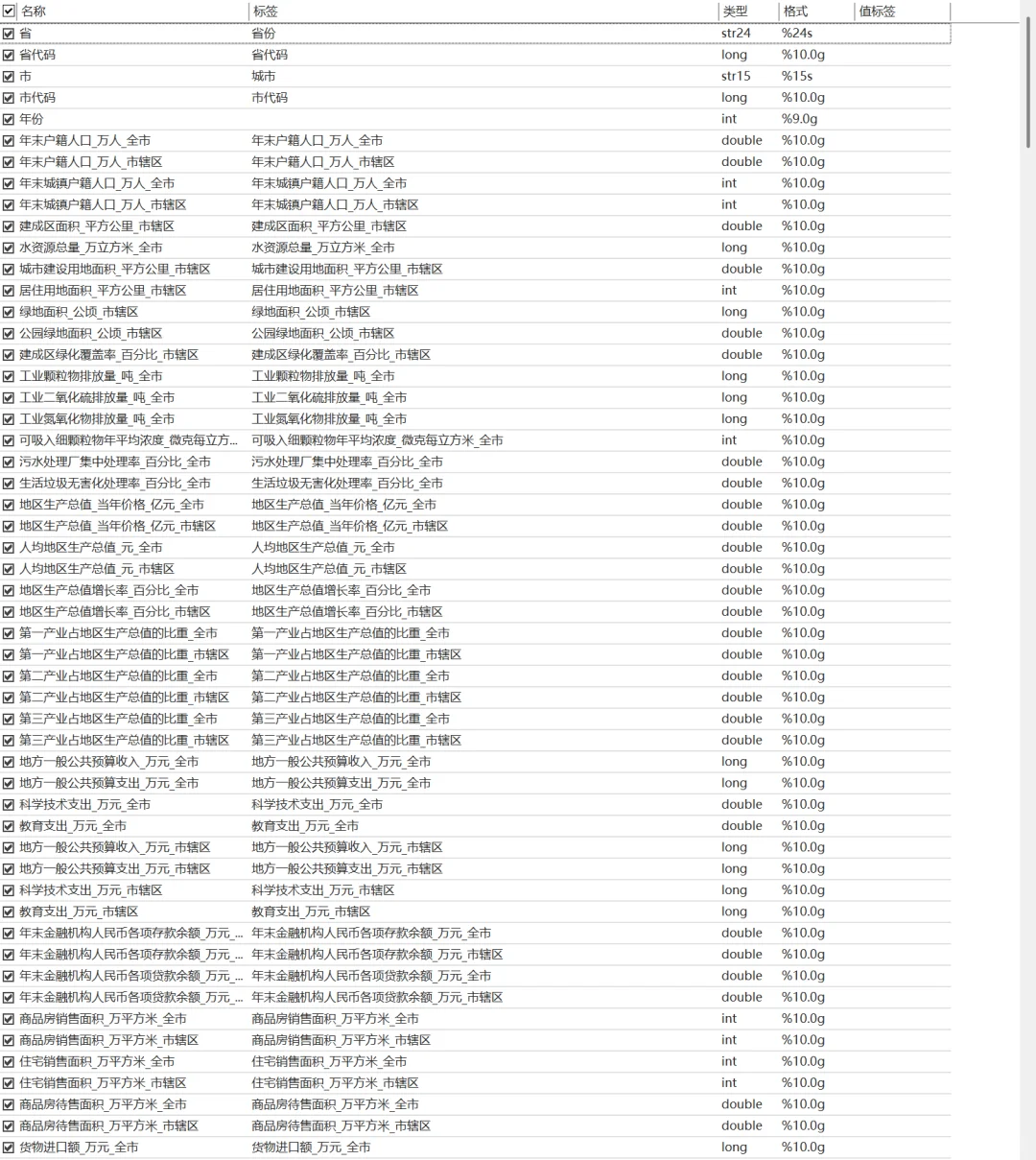 中国城市统计年鉴面板数据（1999-2024）