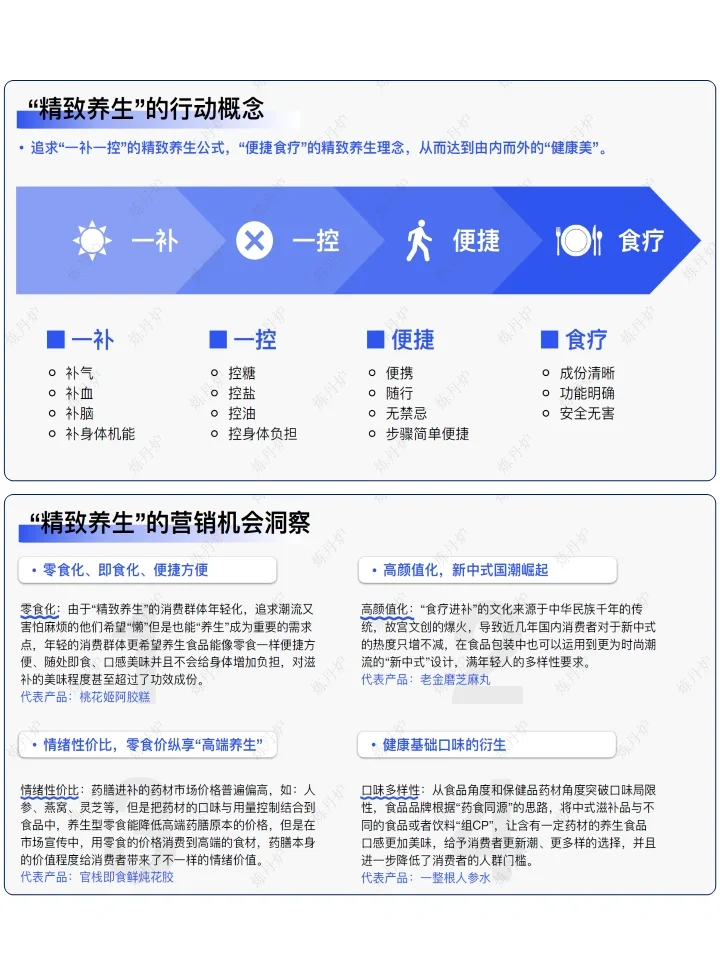 女性精养之路：大健康趋势下的新选择