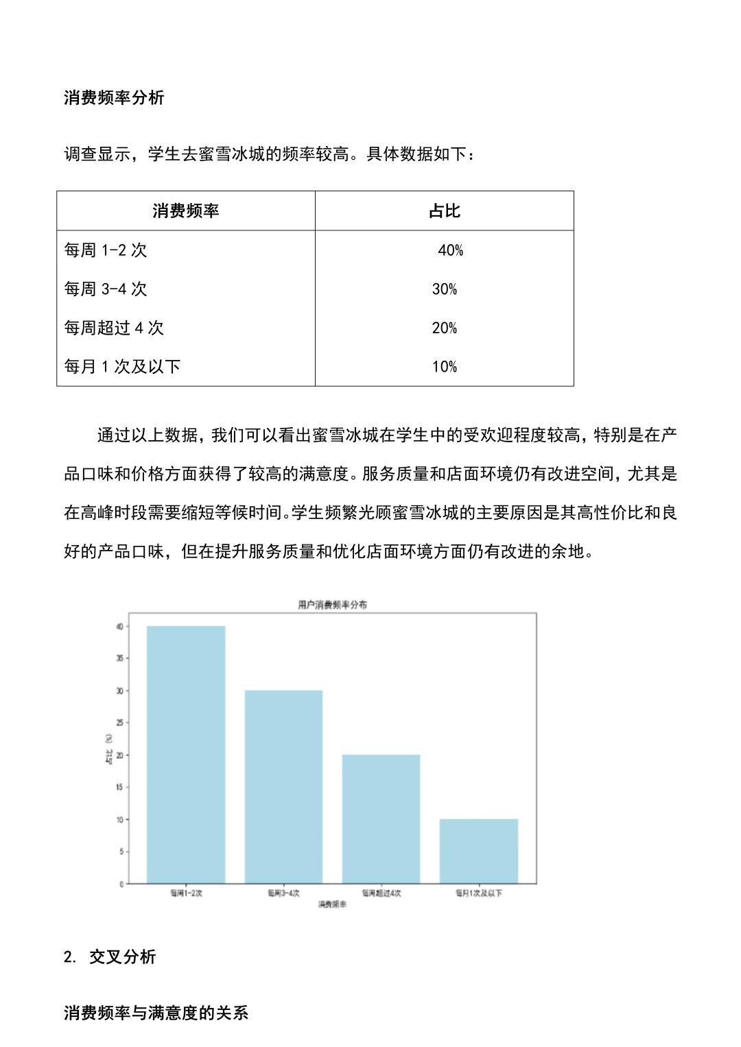 ?蜜雪冰城，你打几分 ❓满意度调研?
