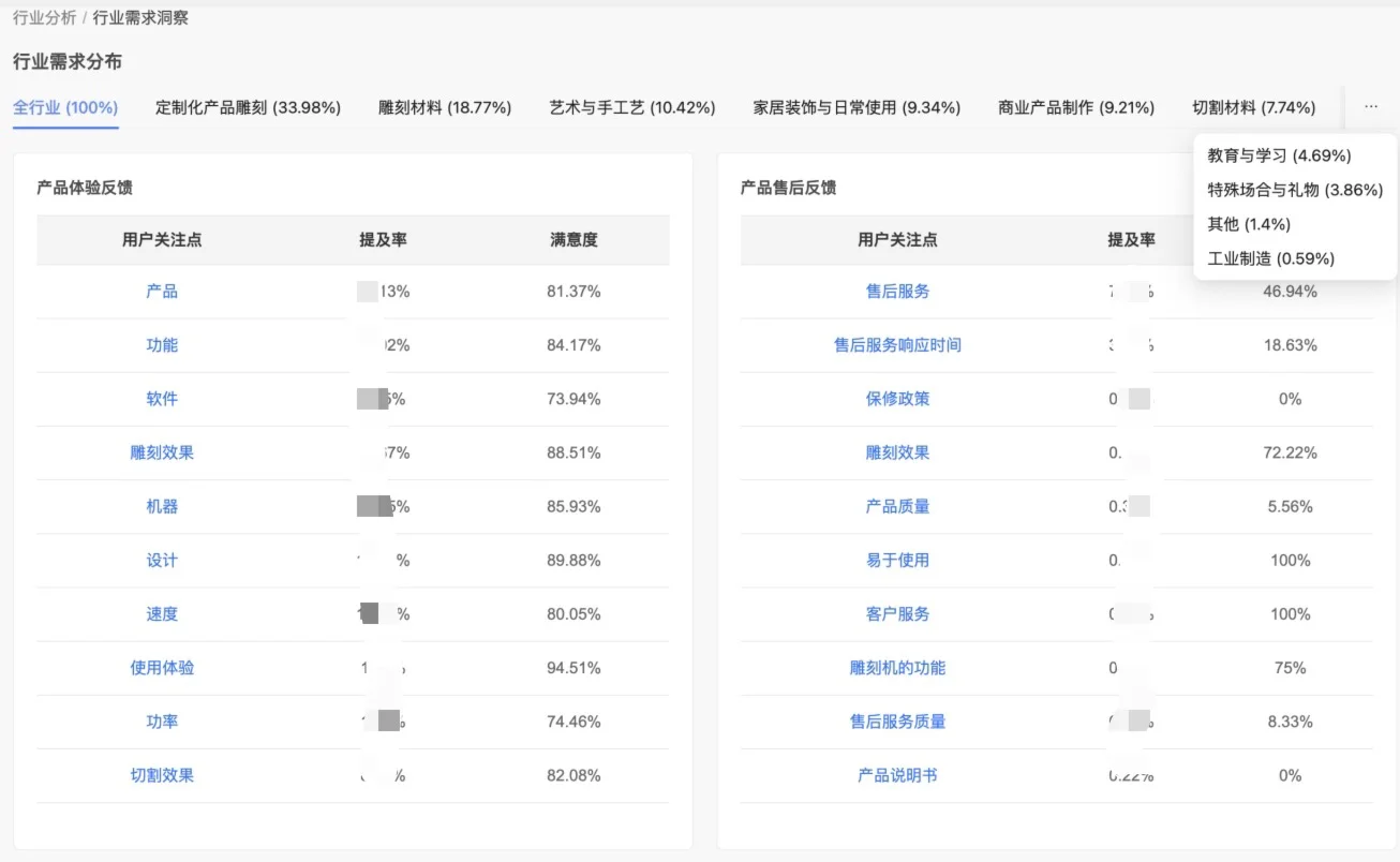 出海品牌必看!行业需求洞察分析?
