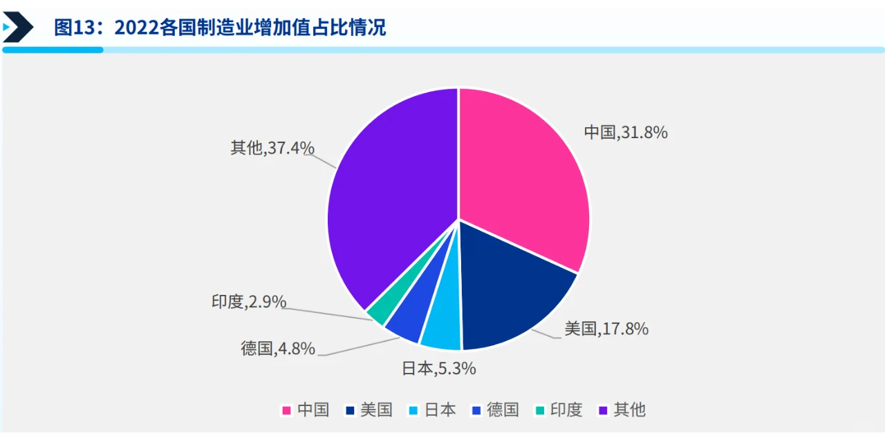 中国工业科技企业观察报告