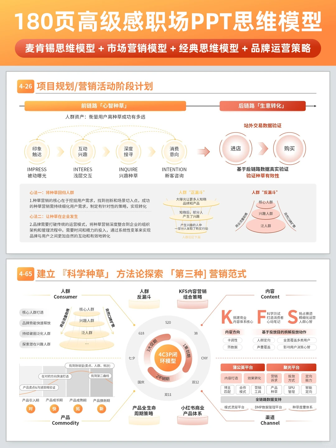 用思维模型ppt让品效方案秒成行业范本！