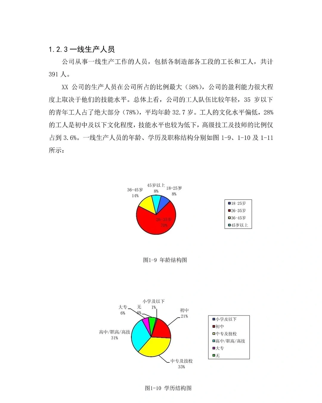 人力资源部组织现状分析报告