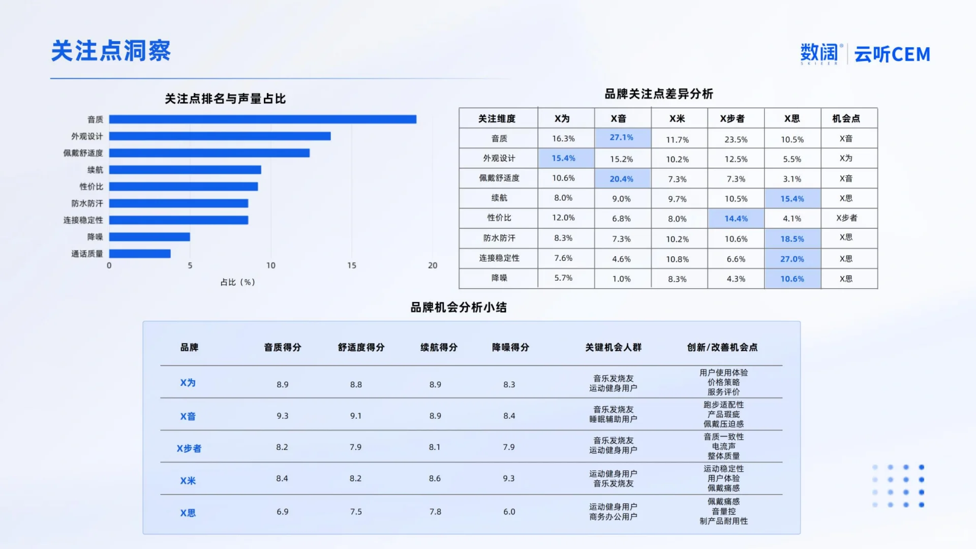 用户洞察｜耳机用户的多元痛点与创新机会
