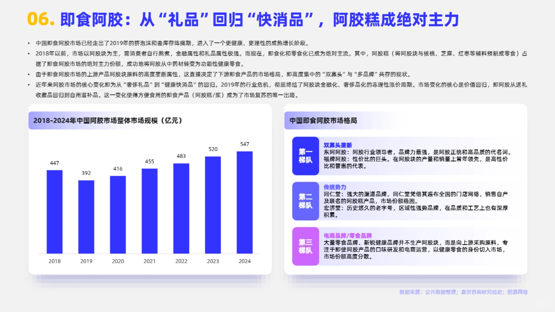 2025年即食滋补品市场简析报告