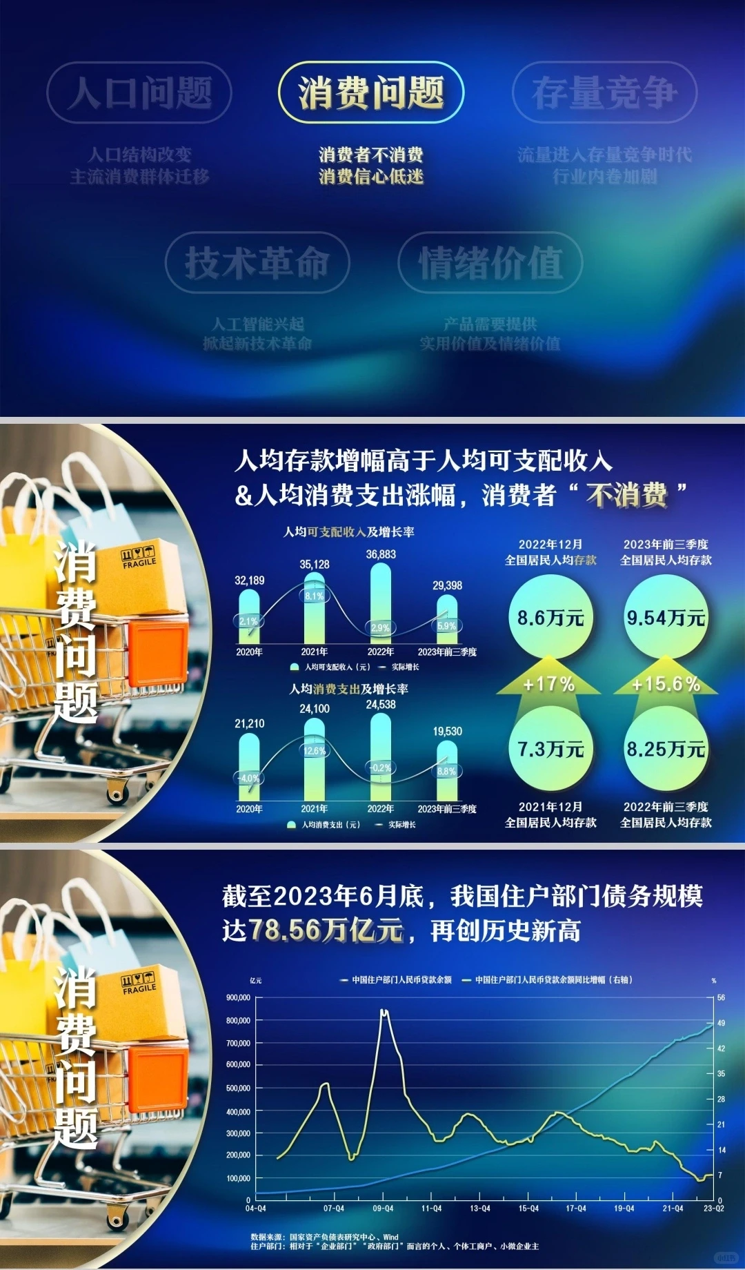 2023年美妆行业年度复盘报告