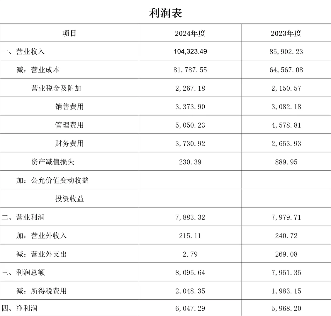 一家建筑企业财报分析