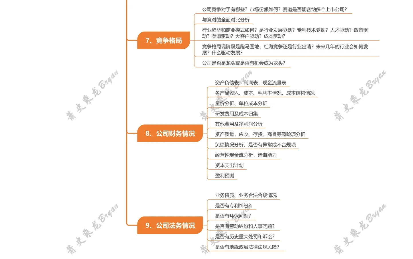 企业评估框架:如何快速分析硬科技行业公司