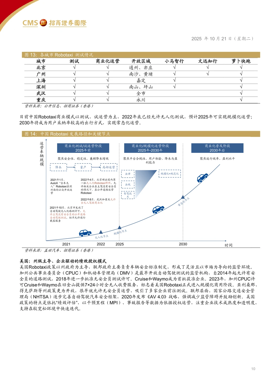 小马智行自动驾驶赛道领先者研究报告