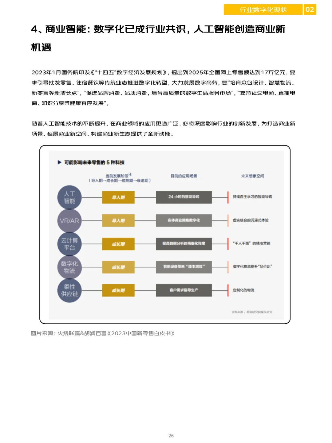 商业地产洞察报告\商业地产数字化白皮书！