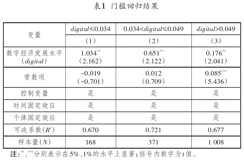 经管类文献,探讨数字经济和经济高质量发展