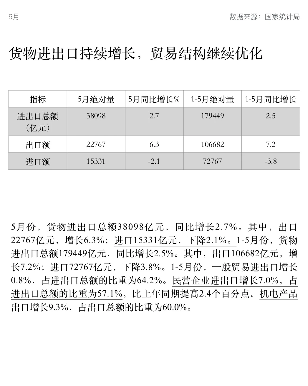 2025年五月份经济运行报告
