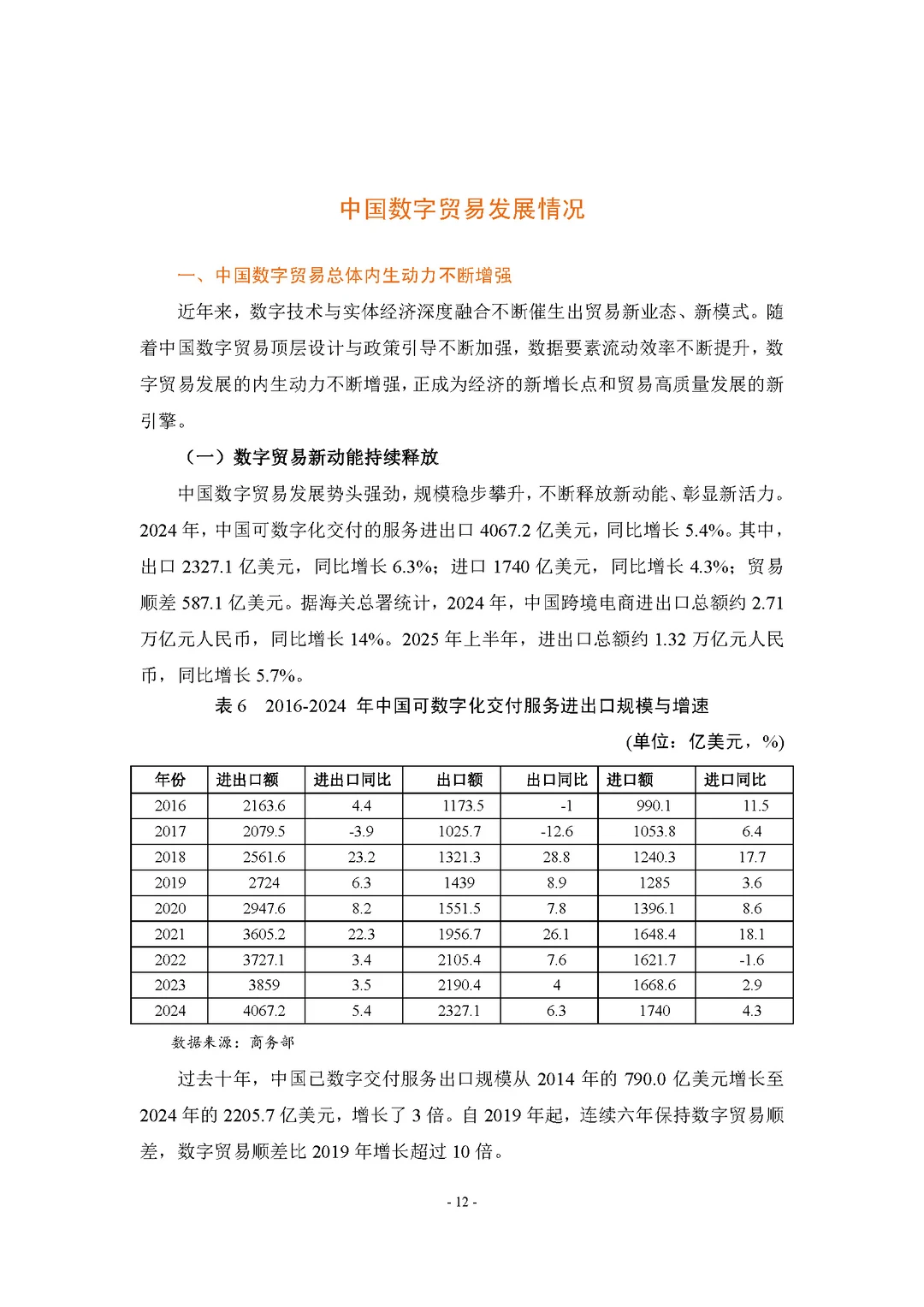 【中国数字贸易发展报告2025】共74页