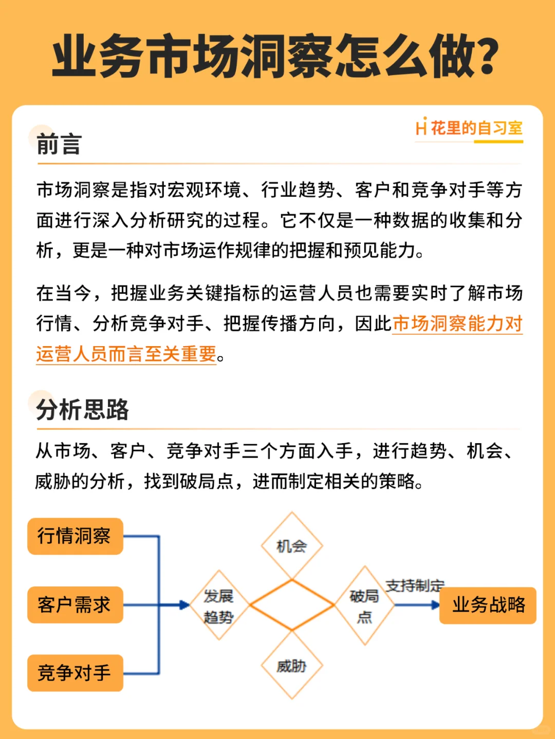 业务市场洞察怎么做？市场、竞争、客户