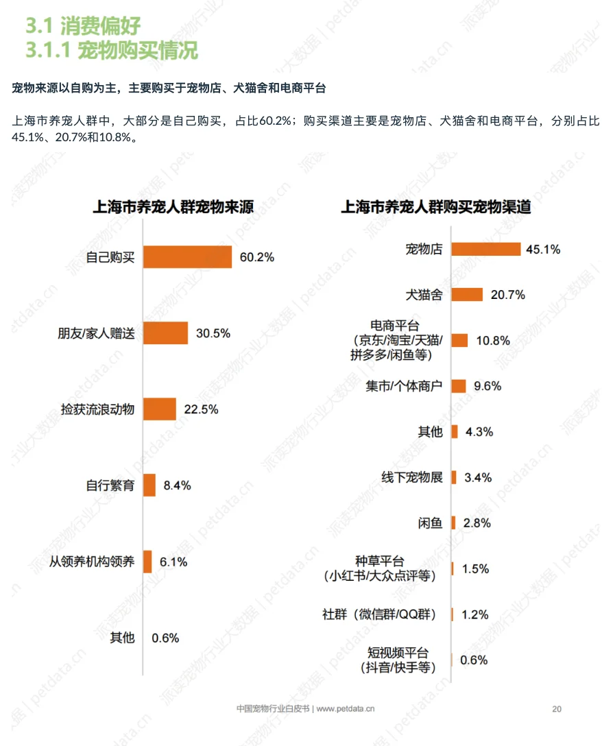 2025年中国城市宠物消费报告(SH)-1