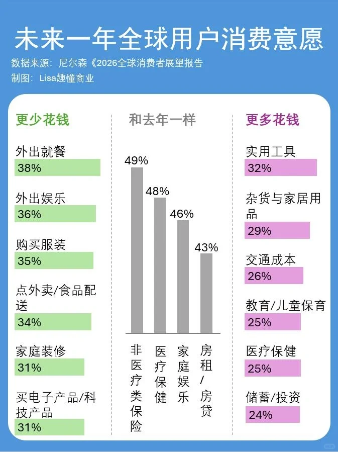 尼尔斯观察：2026十大省钱趋势