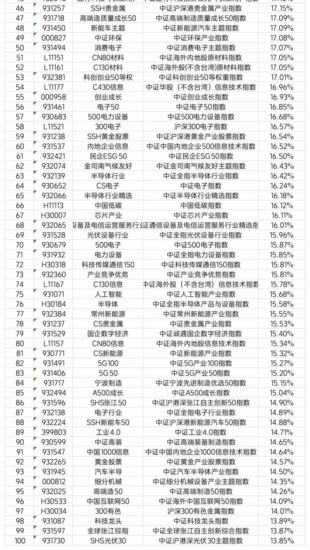 近一个月复盘进行中