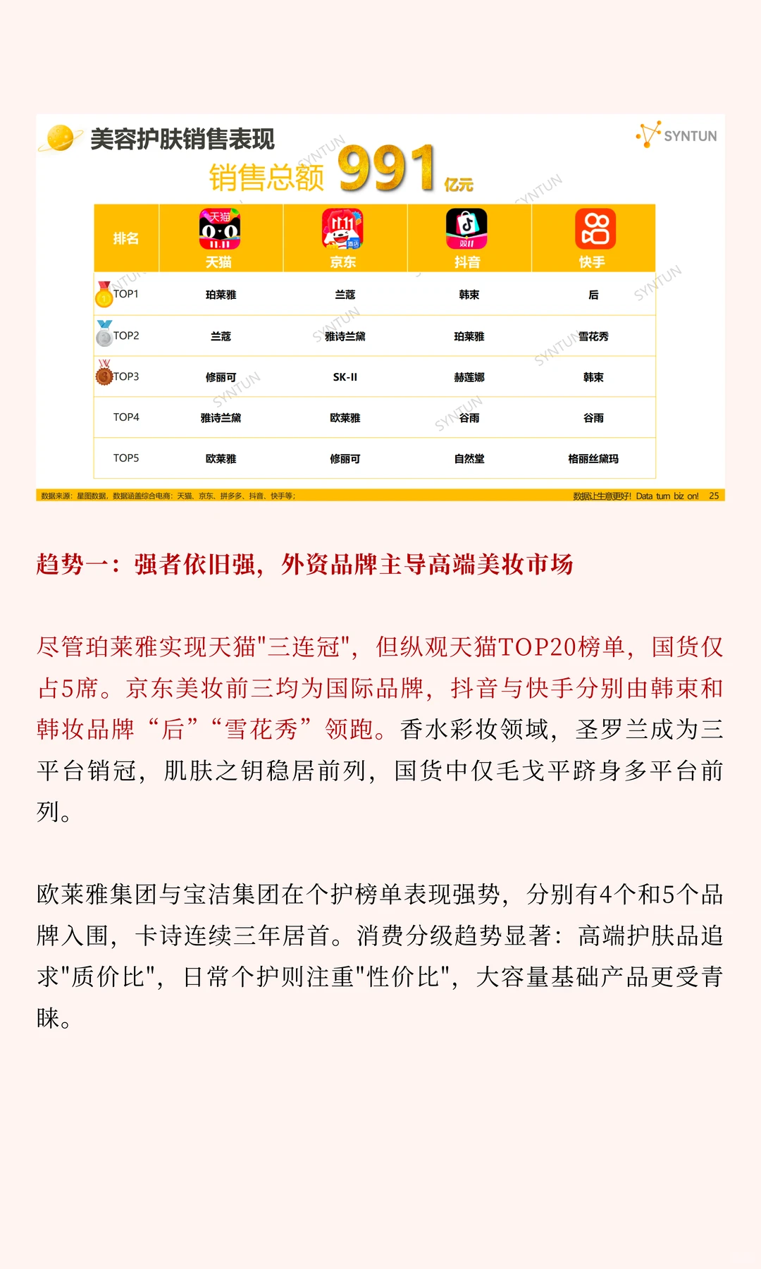 1769亿!今年双十一美妆4大趋势