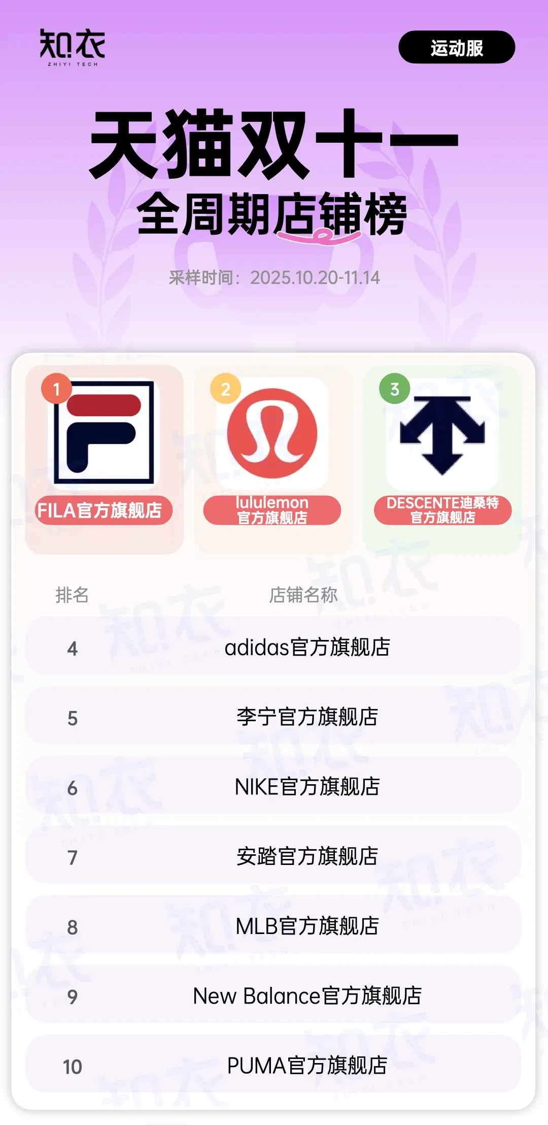 TM双11服装行业全周期店铺榜