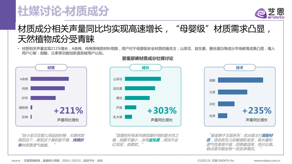 ?婴童尿裤行业洞察报告|家长必看