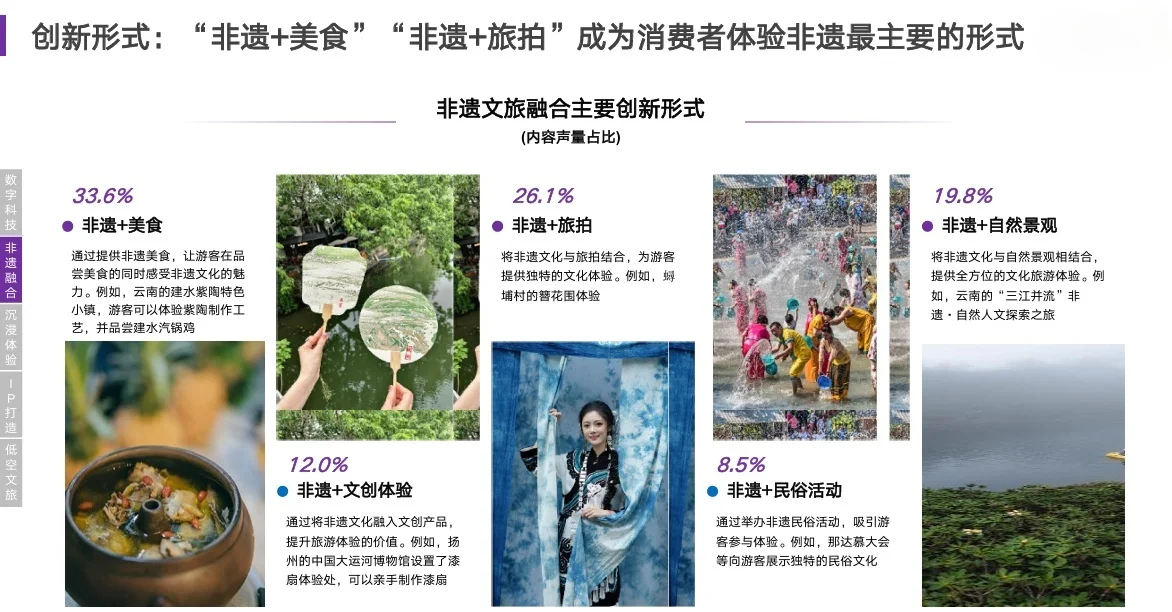 28页报告|2024年文旅行业消费趋势洞察报告