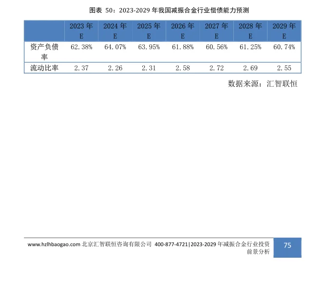 减振合金行业市场研究与发展前景预测报告