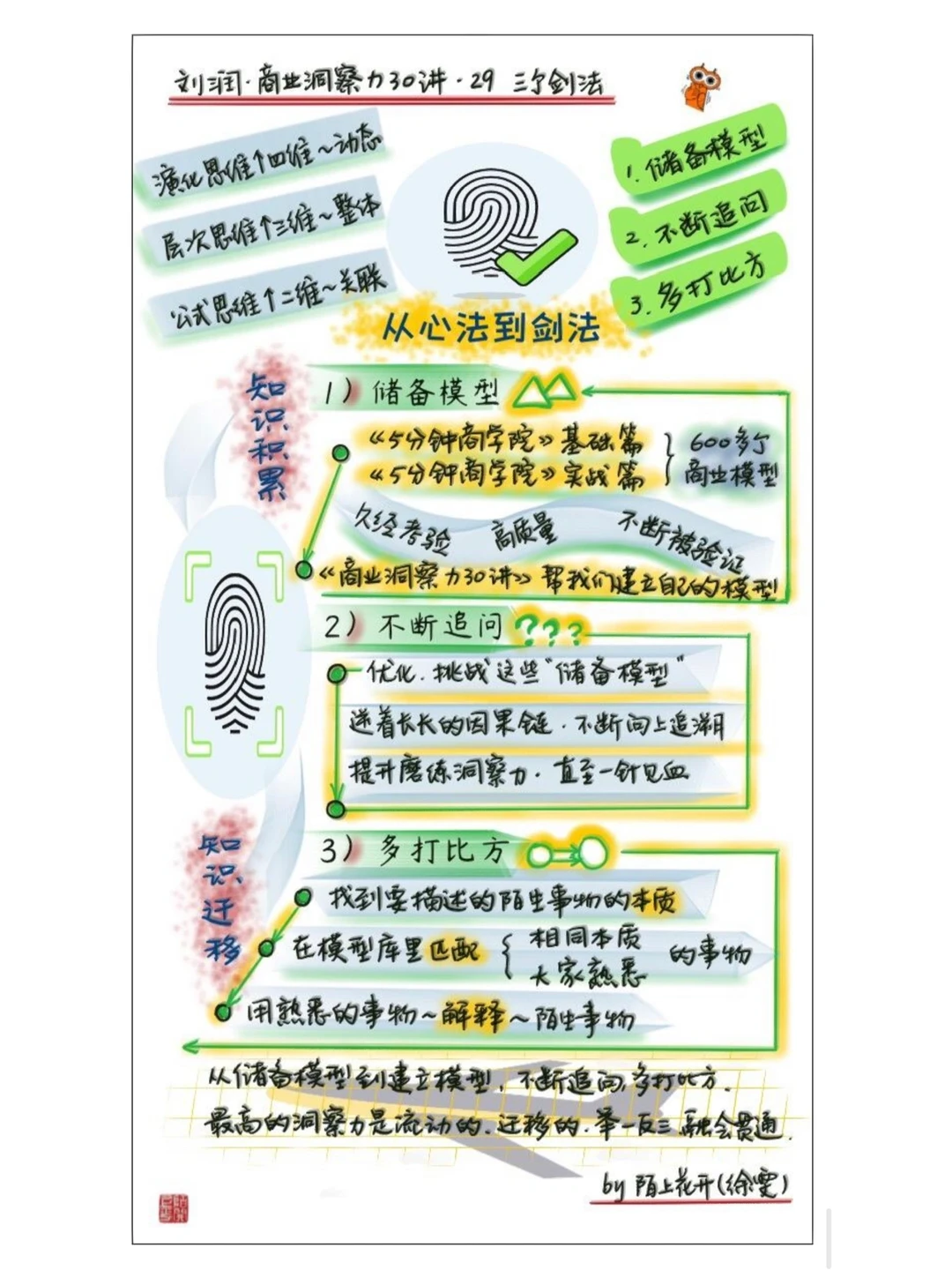 商业洞察力30讲•刘润（二）