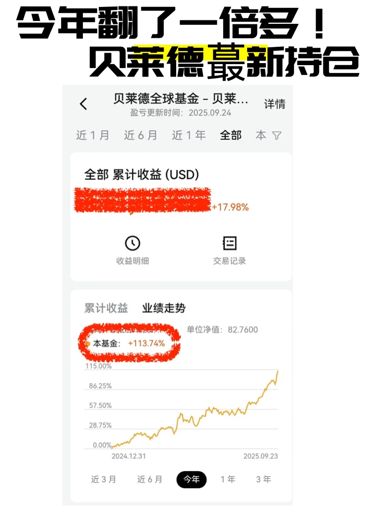 今年翻了一倍多，贝莱德赢麻了！蕞新持仓