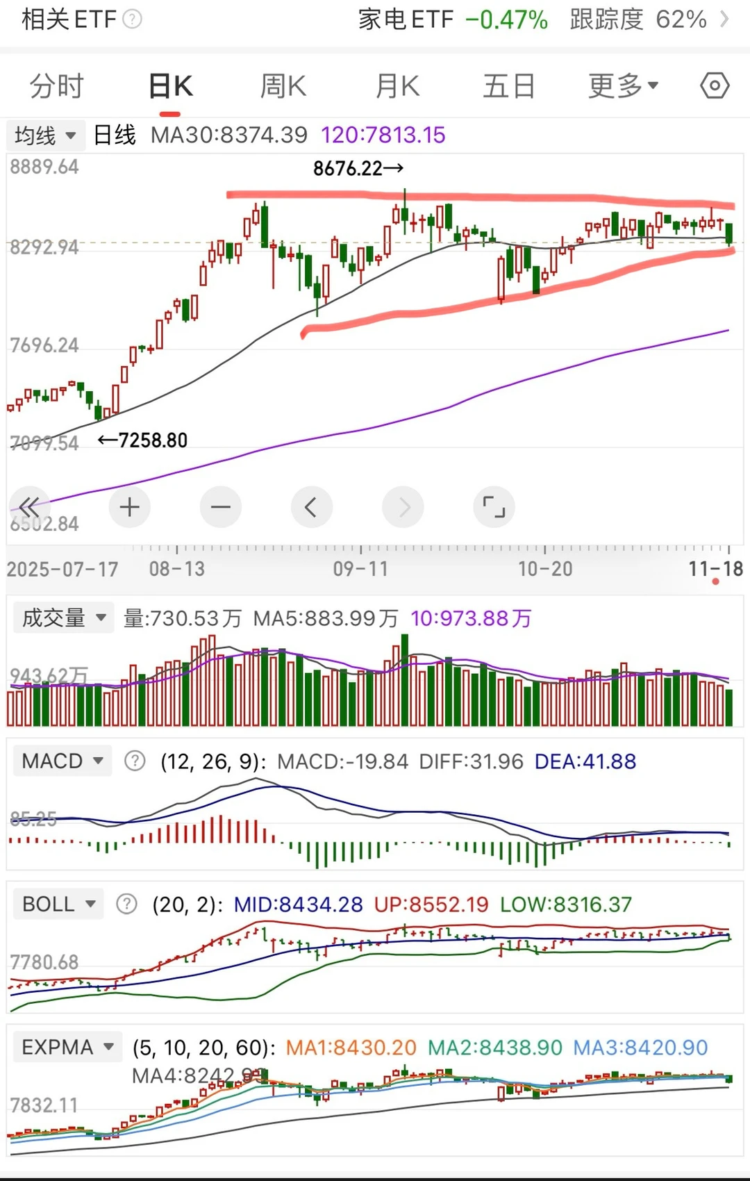不定期日复盘?保险和白电行业：