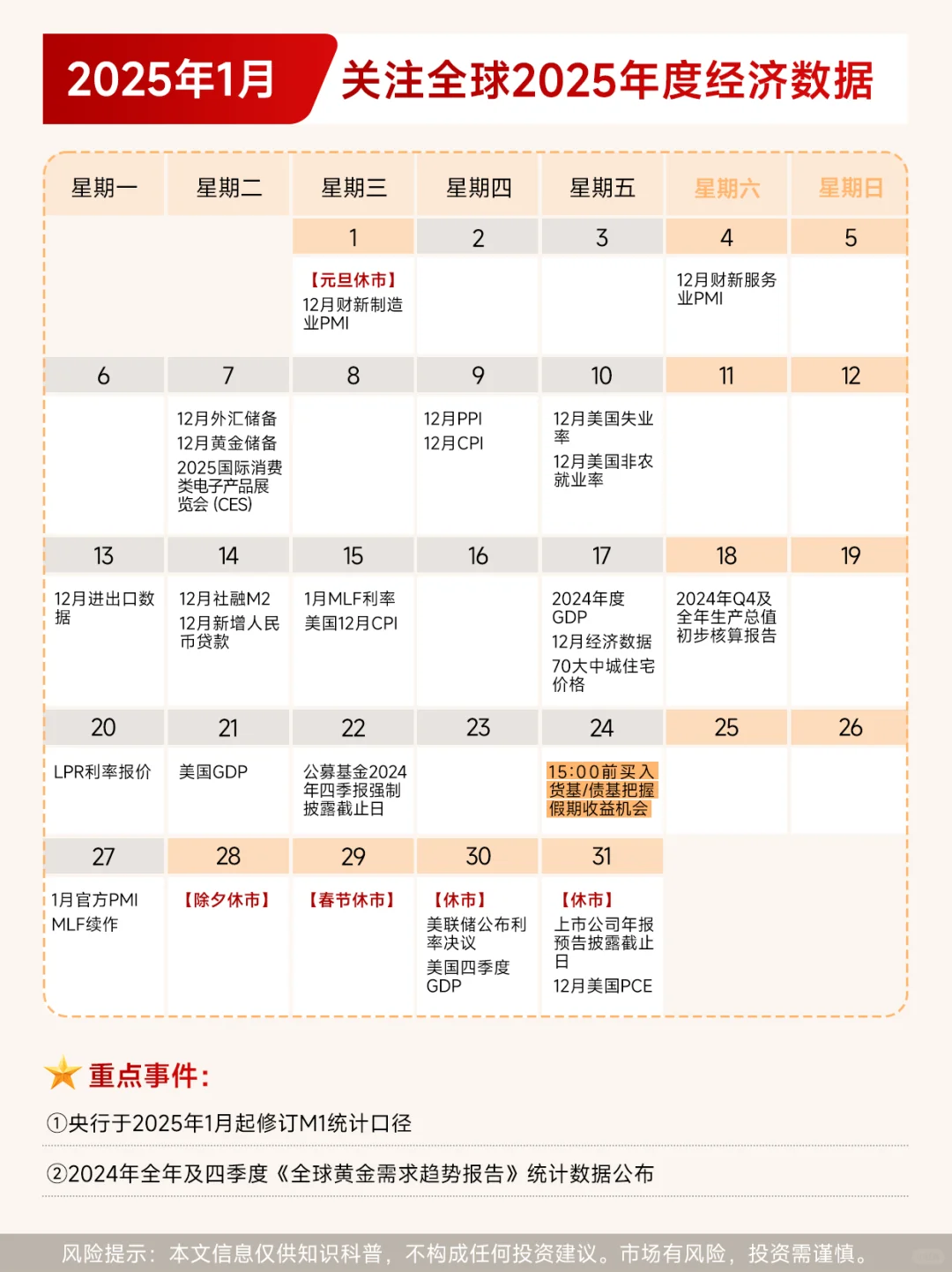 2025年全球宏观经济日历（持续更新）