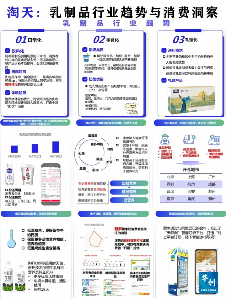 ?乳制品行业趋势与消费洞察