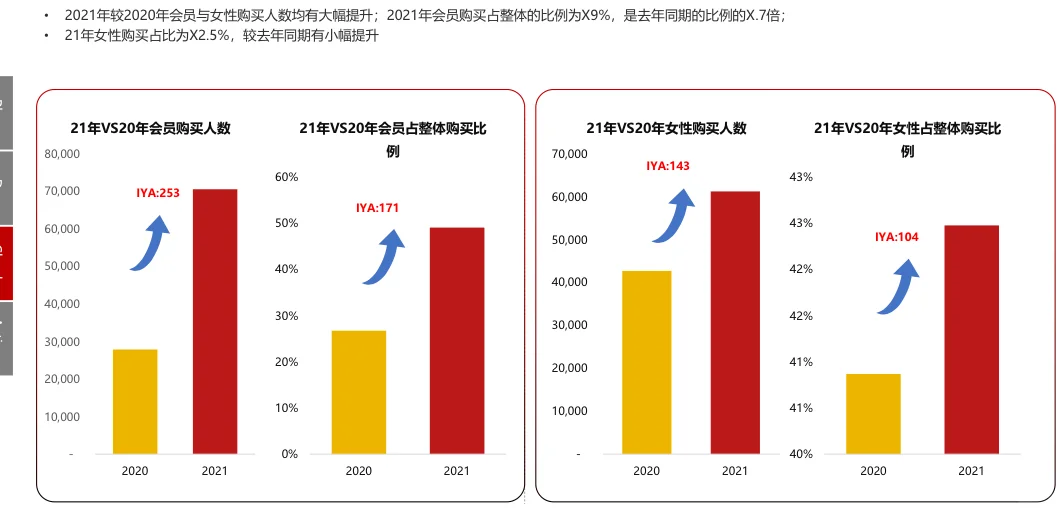 商业分析案例分享