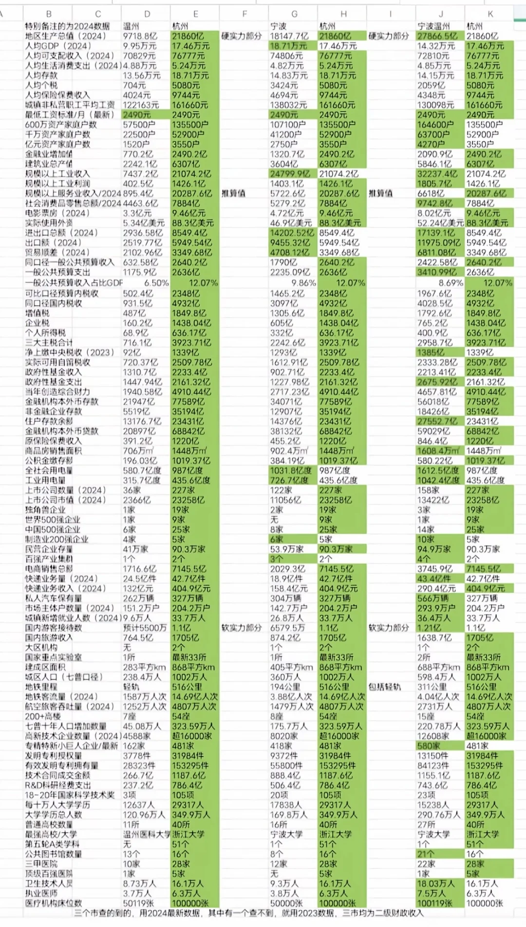 杭州的实力有多强…（转）