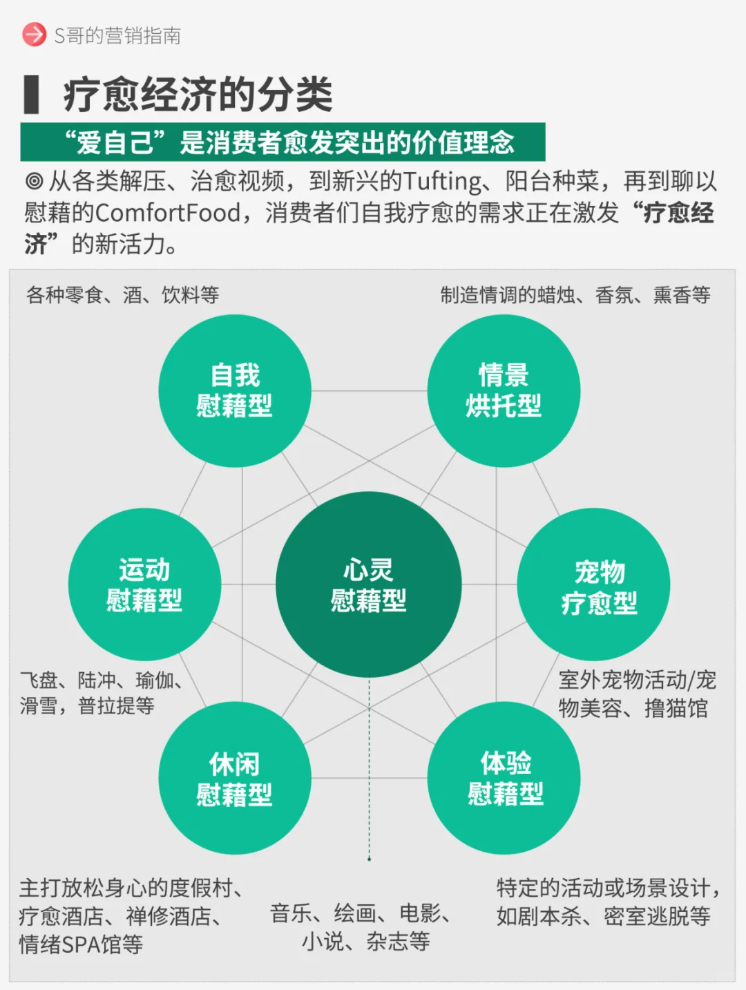 治愈经济10大消费趋势！
