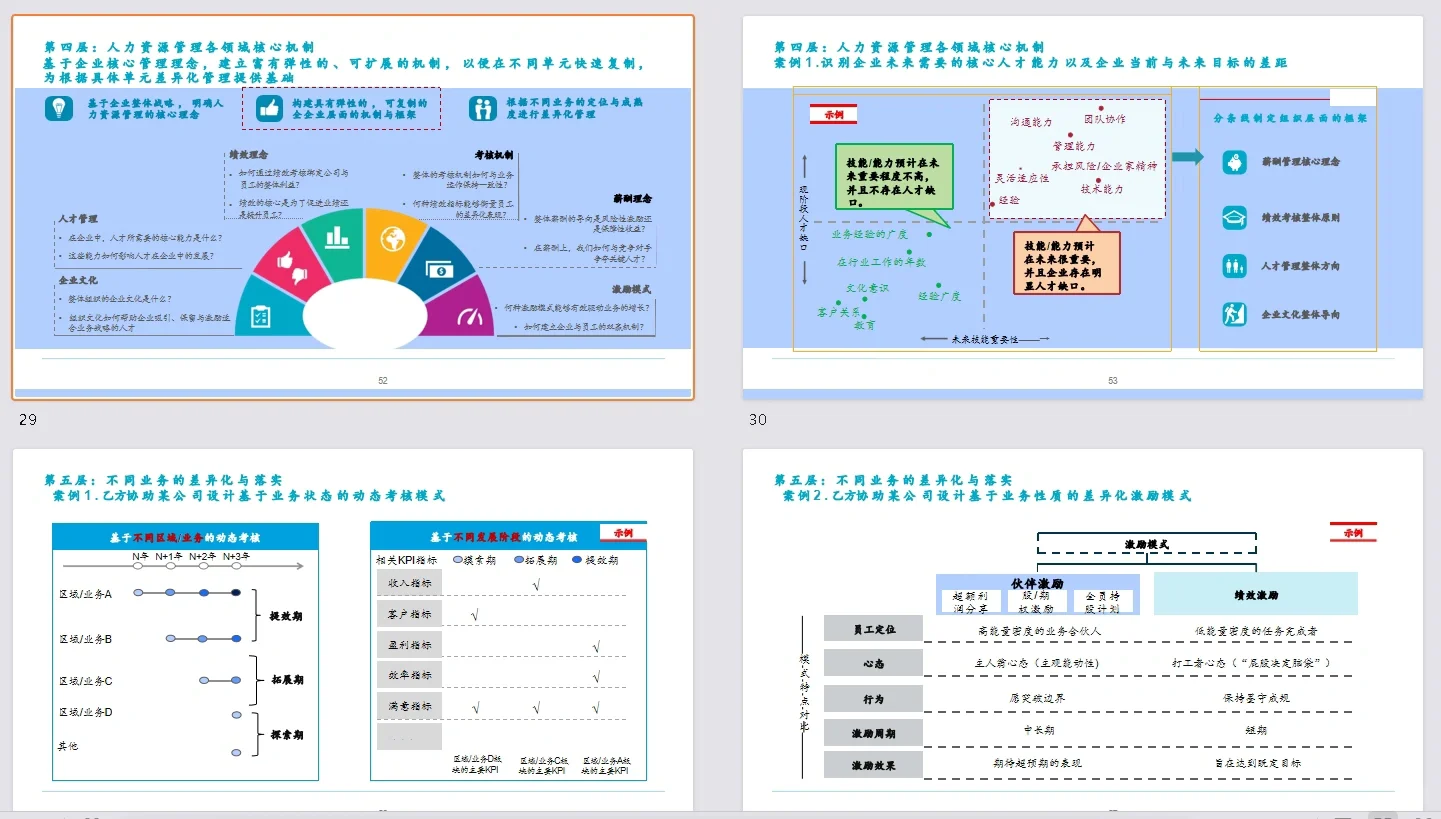 ? 组织发展｜某集团敏捷组织转型项目