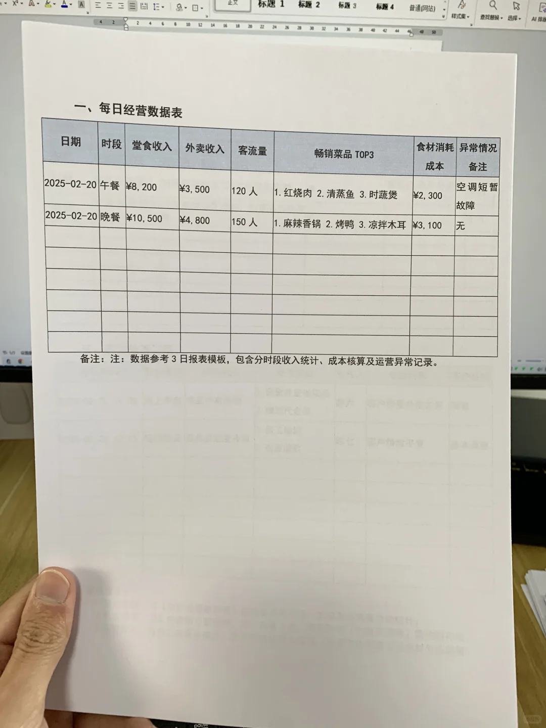 餐饮门店每日复盘流程（发电子版文件）