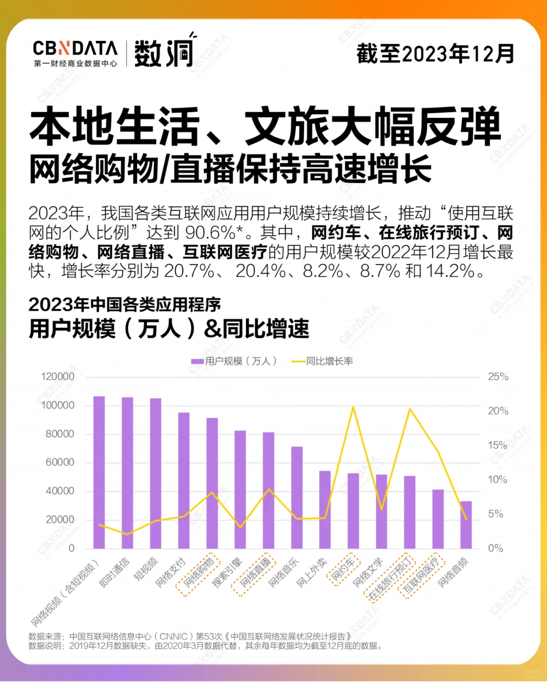 读懂网民第二弹,10亿网民都用什么APP❓︎