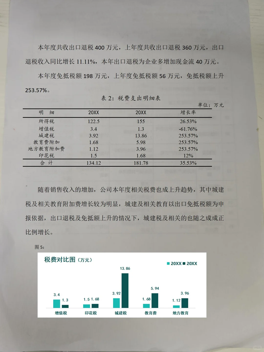 这是我见过，整理最全面的年度财务分析！