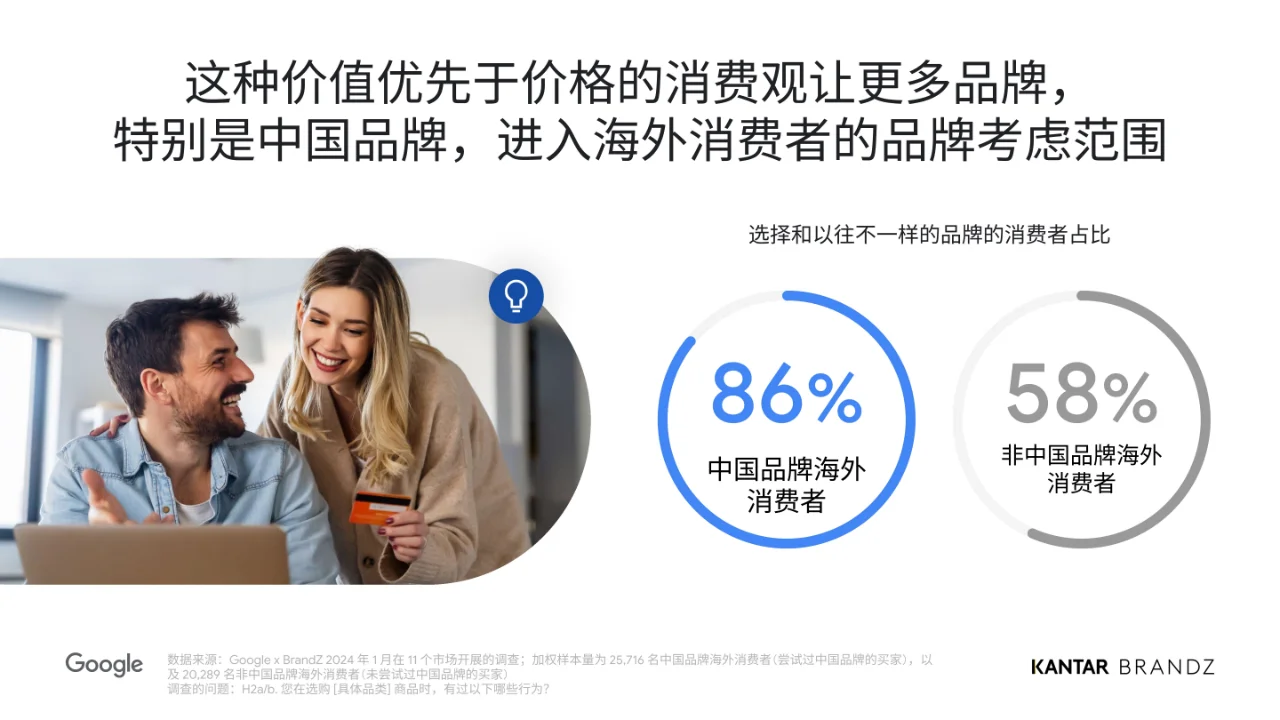 2024中国全球化品牌报告