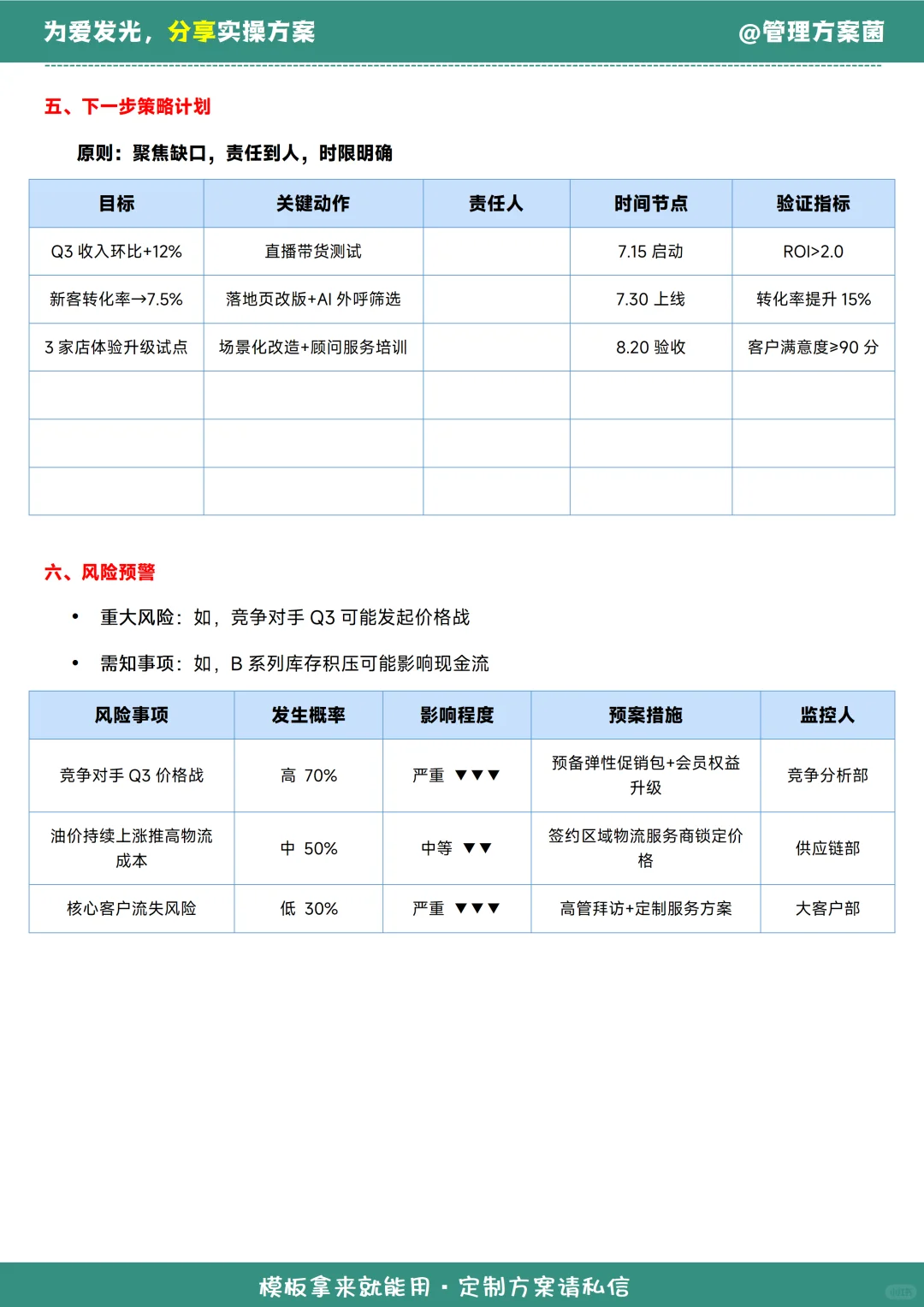 月度复盘没思路？经营分析报告模板来了