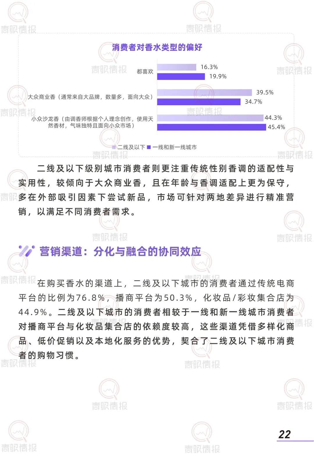 2025 香水消费者洞察报告